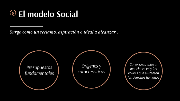 Caracterización del modelo social y su conexión con los derechos humanos by  Laura Alvarez