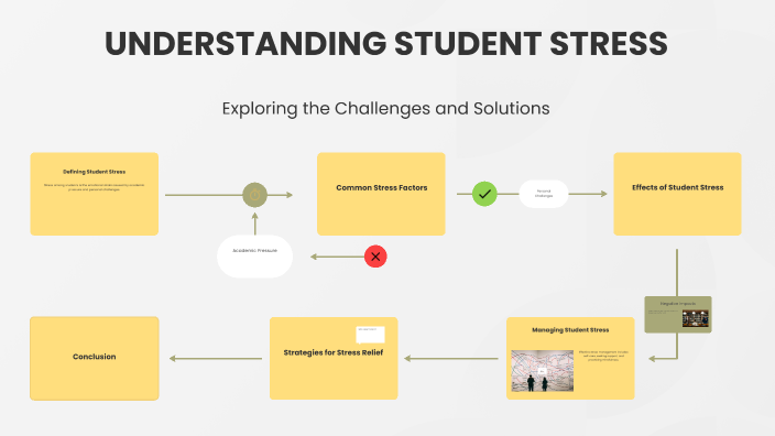STUDENT STRESS by Anuja J on Prezi