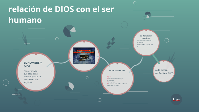 relación de DIOS con el ser humano by jefferson camilo on Prezi