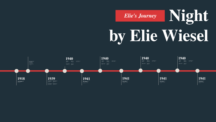 timeline of events in night by elie wiesel chapter 3 and 4