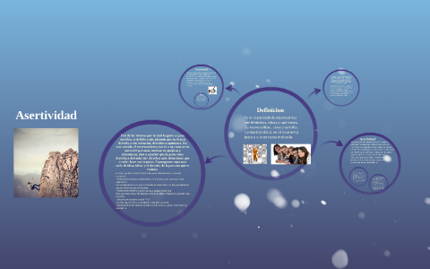 Asertividad by Andy Rodriguez on Prezi