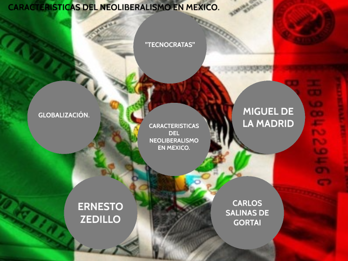 CARACTERISTICAS DEL NEOLIBERALISMO EN MEXICO by Gerardo ramirez on Prezi