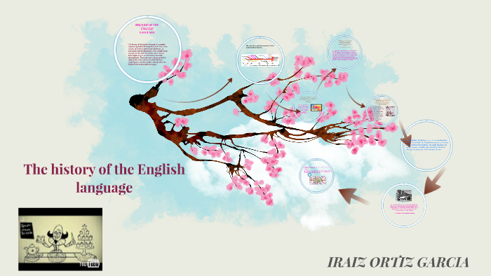 The history of the English language by iraiz ortiz garcia on Prezi