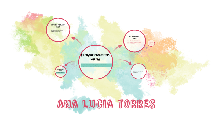 ana lucia torres by Ana Lucía Torres López on Prezi
