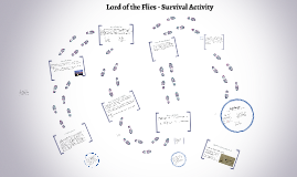 Lord Of The Flies Survival Activity By Krista Schueller