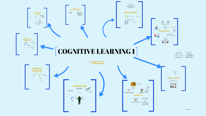 cognitive learning by AKU DIA on Prezi