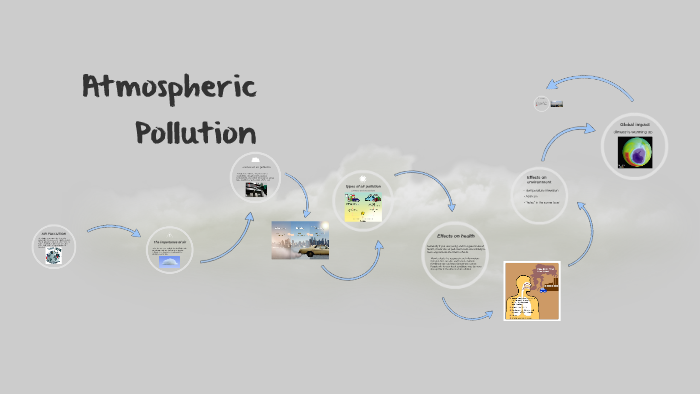 AIR POLLUTION by valeria molina on Prezi