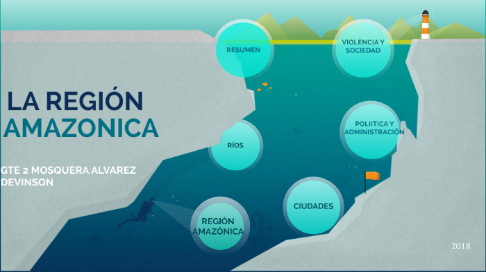 La región amazónica by Devinson Mosquera Alvarez on Prezi