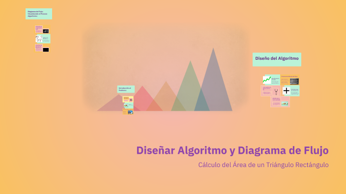 Diseñar Algoritmo y Diagrama de Flujo by Jassuara Diaz on Prezi