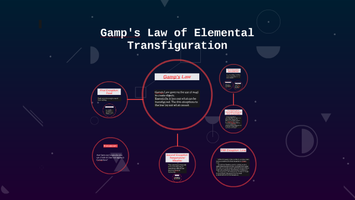 Who Published The Law Of Elemental Transfiguration