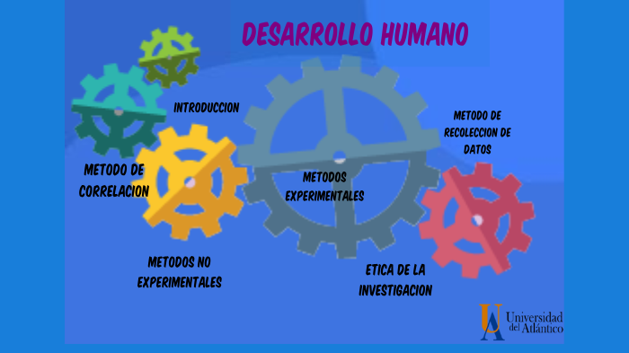 Desarrollo Humano. Metodos de investigacion. by Laura Vanessa AJ on Prezi