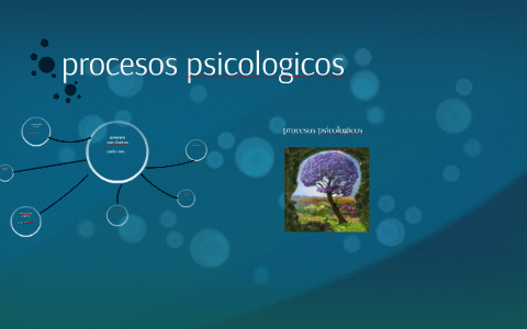 Procesos Psicologicos By ALEJANDRO ROJAS MARTINEZ