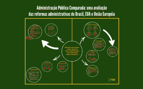 Administração Pública Comparada By Lucas Menezes On Prezi