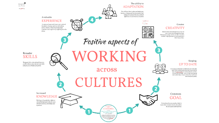 Positive Aspects Of Working Across Cultures By Natalia Blikharska