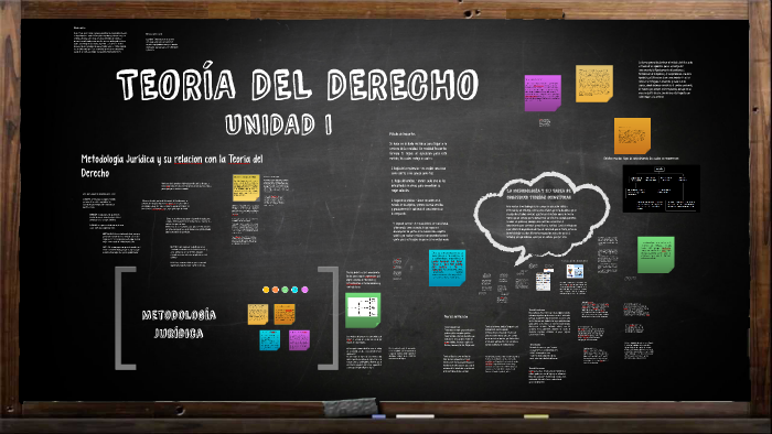 Unidad 1. Teorías del derecho. by Facultad Derecho on Prezi