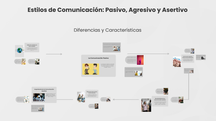 Estilos De Comunicación Pasivo Agresivo Y Asertivo By Alexandra