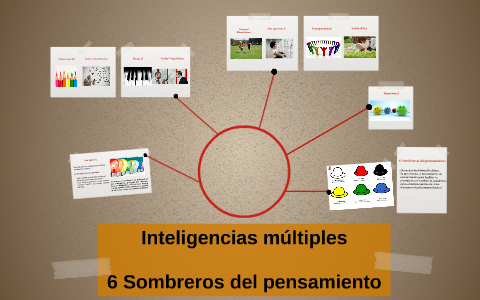 Inteligencias múltiples 6 Sombreros del pensamiento by David Perea ...