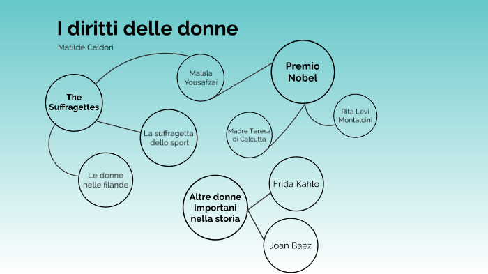 I diritti delle donne by Matilde Caldori on Prezi