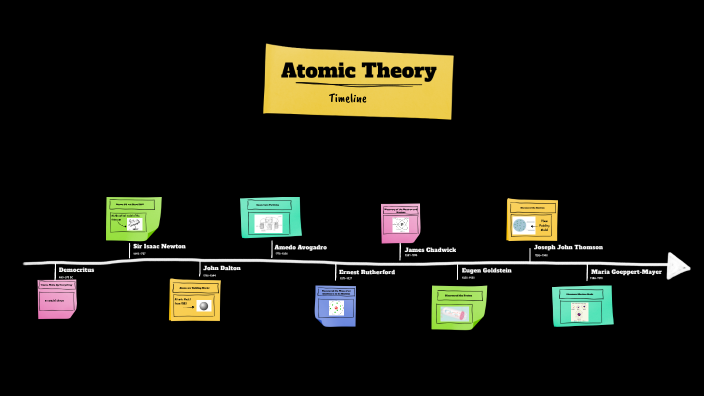 Timeline for Development of Atomic Theory by Elizabeth Livingston on Prezi