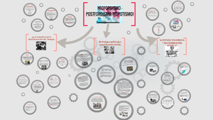 NEOFORDISMO - POSTFORDISMO. (TOYOTISMO) by ismeray flores marin