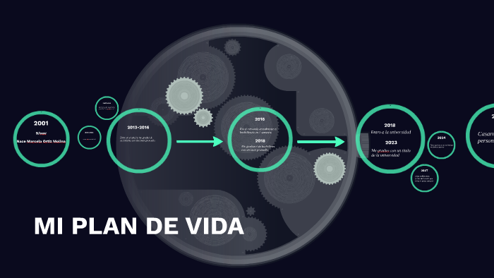 MI PROYECTO DE VIDA by Marcela Ortiz on Prezi