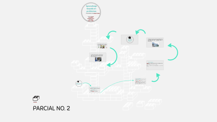 Aprendizaje basado en problemas by alfredo aldana on Prezi
