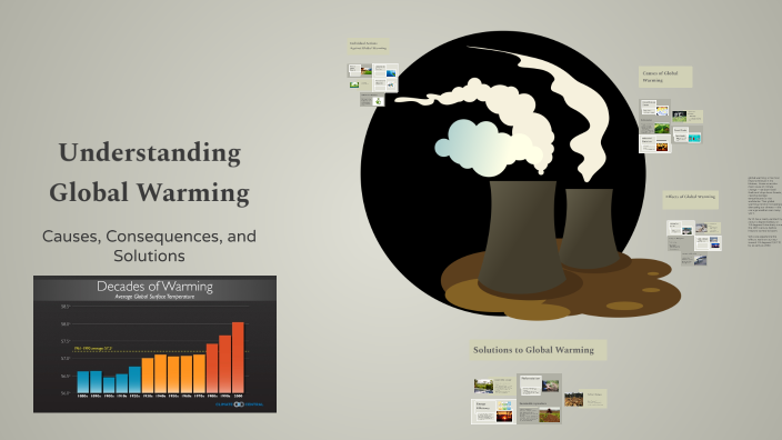 Understanding Global Warming by Cade Johnson on Prezi