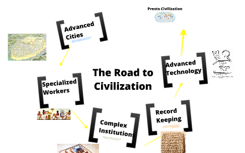 The Formation of Civilization by Joel Martin on Prezi