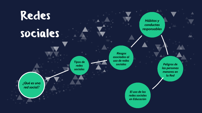 Redes sociales by maria jose jaen ortega on Prezi