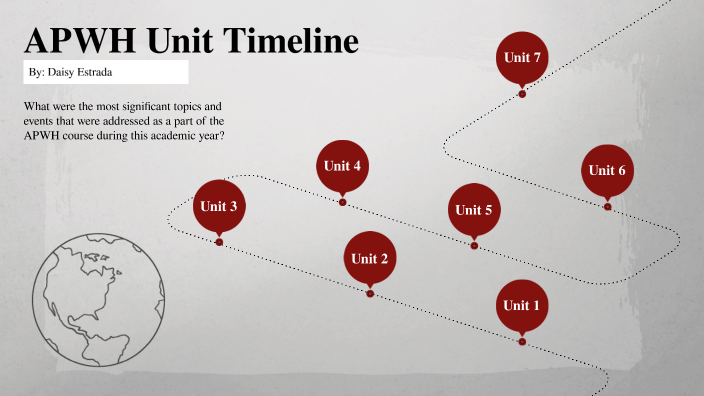 APWH Unit Timeline by Daisy Estrada on Prezi