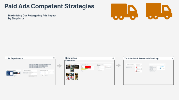 Digital Marketing Strategies by Jearmaine Semeleer on Prezi