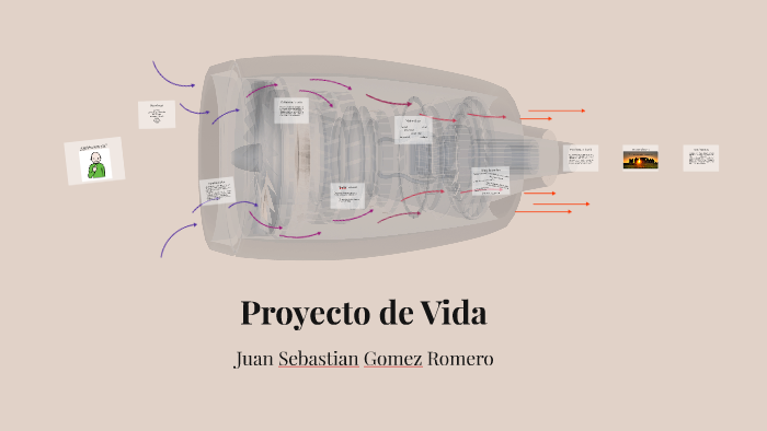 Proyecto de Vida by Sebastian Gomez on Prezi
