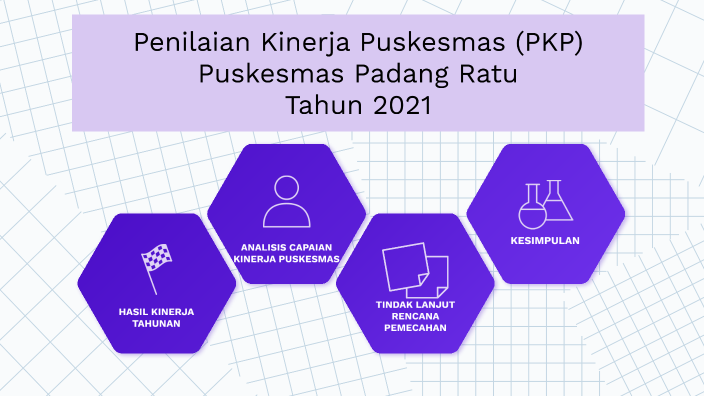 Penilaian Kinerja Puskesmas (PKP) by Rinda Anggiana on Prezi