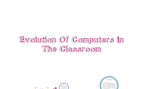 Evolution of Computers in the Classroom by Logan Ziegler on Prezi