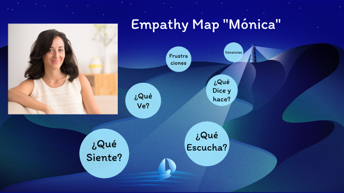 EMPATHY MAP by Manuel Alejandro Gonzalez de Anda on Prezi