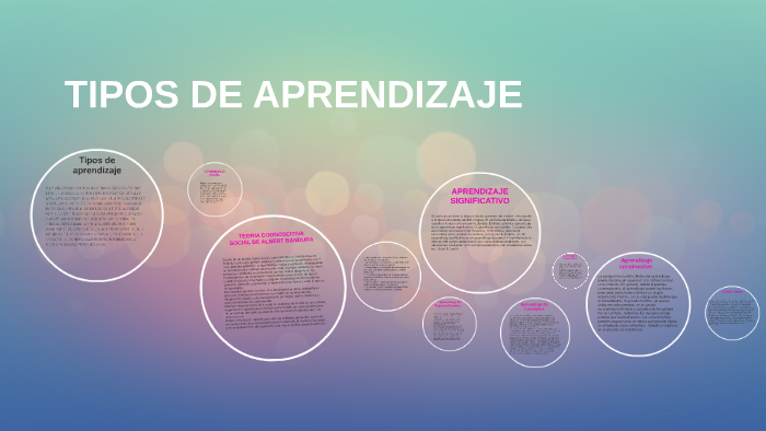 TIPOS DE APRENDIZAJE by Lilian Fernanda Reyes García on Prezi