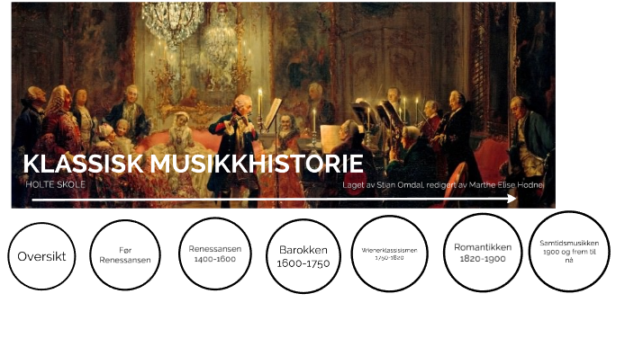 Klassisk musikkhistorie