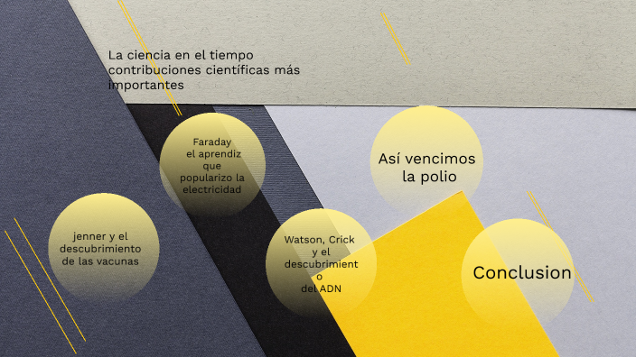 La ciencia en el tiempo by Yeimi De La Cruz Cetz Mendez on Prezi