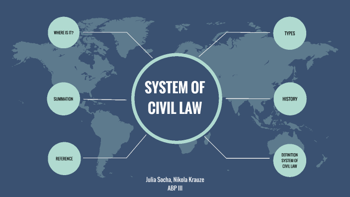 system-of-civil-law-by-nikola-krauze-on-prezi