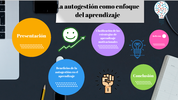 La Autogestión Como Enfoque Del Aprendizaje By Faviola Moreno On Prezi