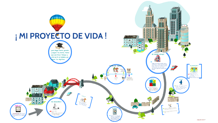 proyecto de vida by leidy Alarcon on Prezi