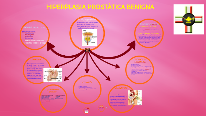 evaluación de enfermería para hipertrofia prostática benigna evaluación de enfermería para hipertrofia prostática benigna