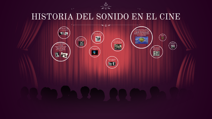 Historia Del Sonido En El Cine By Nicolas Angarita Ramirez On Prezi 