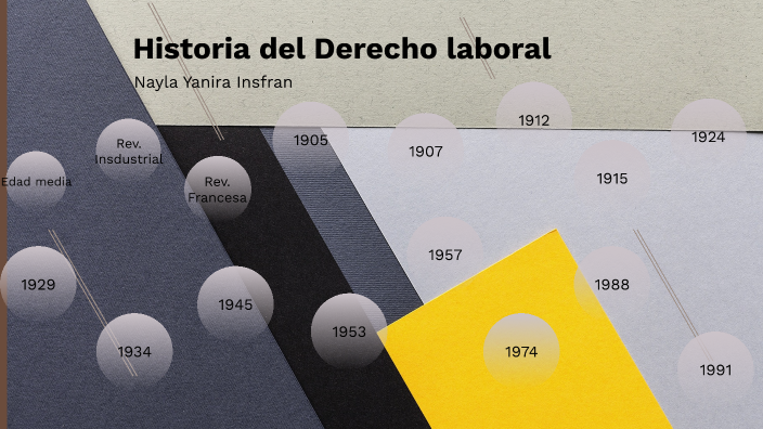 Historia Del Derecho Laboral By Nayla Insfran On Prezi