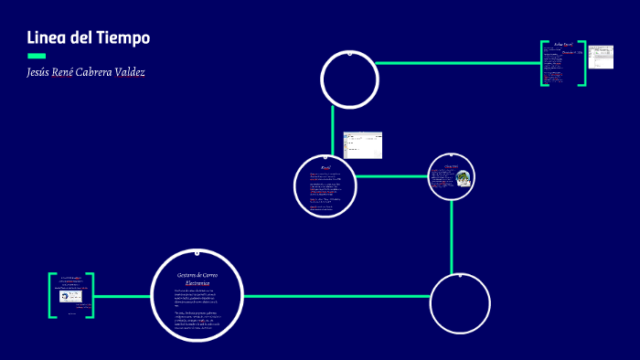 Linea del Tiempo by Rene Cabrera on Prezi