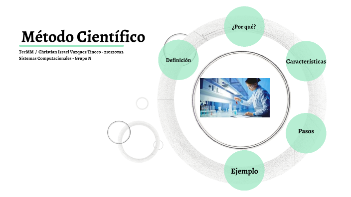 Metodo Cientifico by Christian Israel Vazquez Tinoco on Prezi