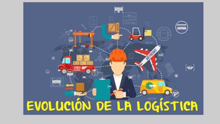 ANTECEDENTES DE LA LOGISTICA EMPRESARIAL by anmita degohu on Prezi
