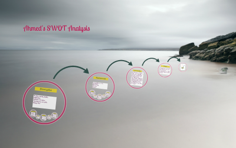 Ahmed's SWOT Analysis by Ahmed Salem on Prezi