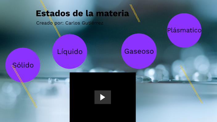 Estados de la materia by CARLOS MENLY GUTIERREZ YARASCA on Prezi