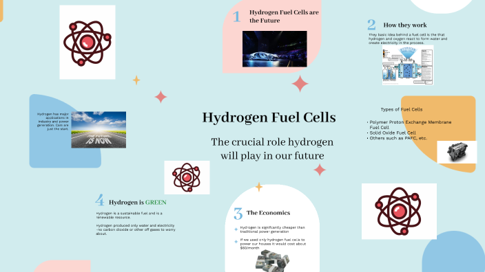 Hydrogen Fuel Cells by Marcus Perry on Prezi